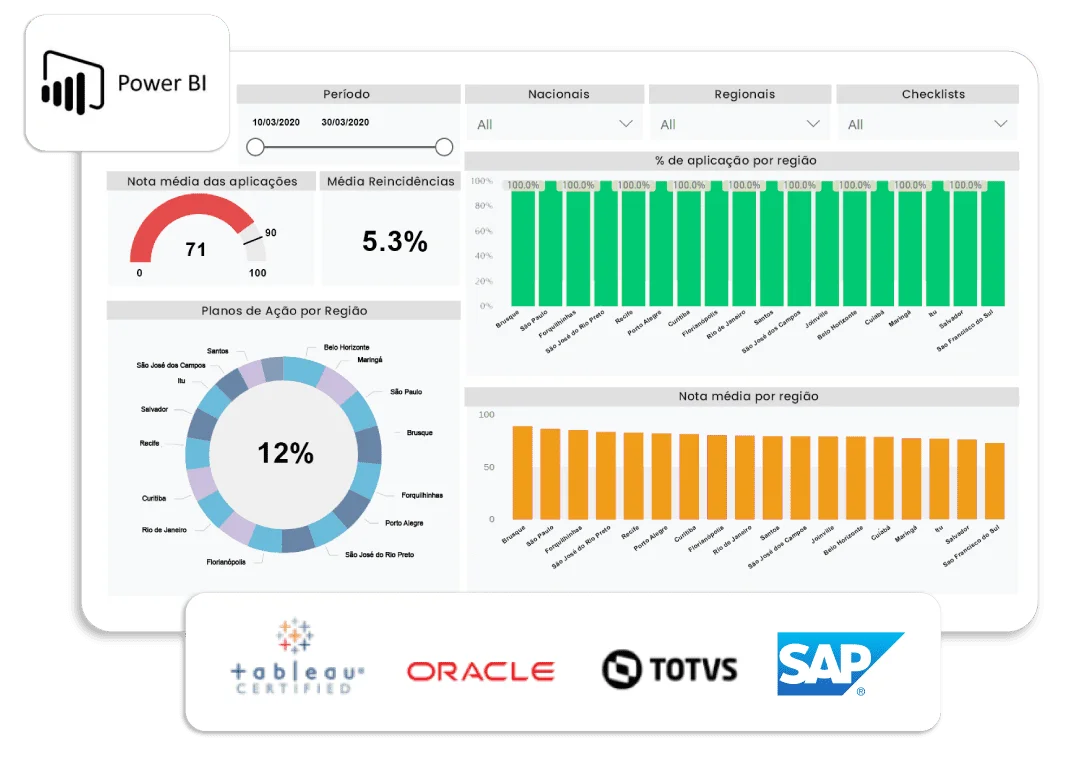 tela integrações checklist fácil