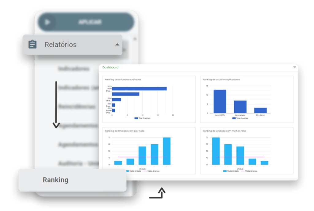 tela de rankings checklist fácil