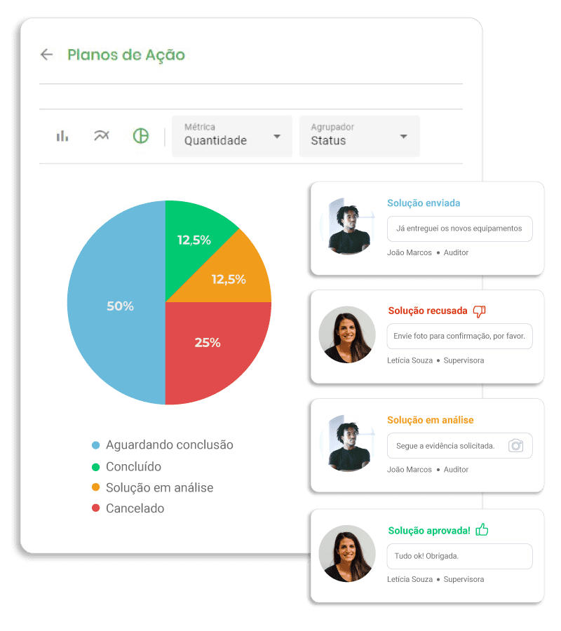 tela plano de ação
